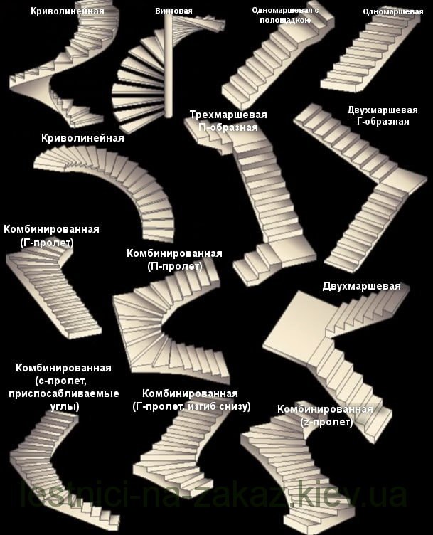 возможные конфигурации лестниц с забежными ступенями