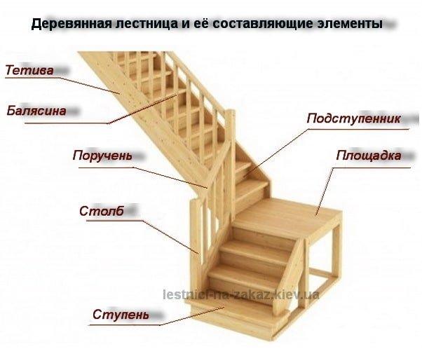 из чего состоит лестница